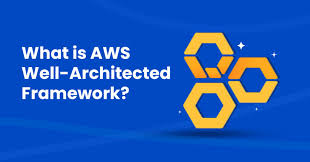 Strategic Foundations: Evaluating AWS Architectures Using the Well-Architected Framework post thumbnail image